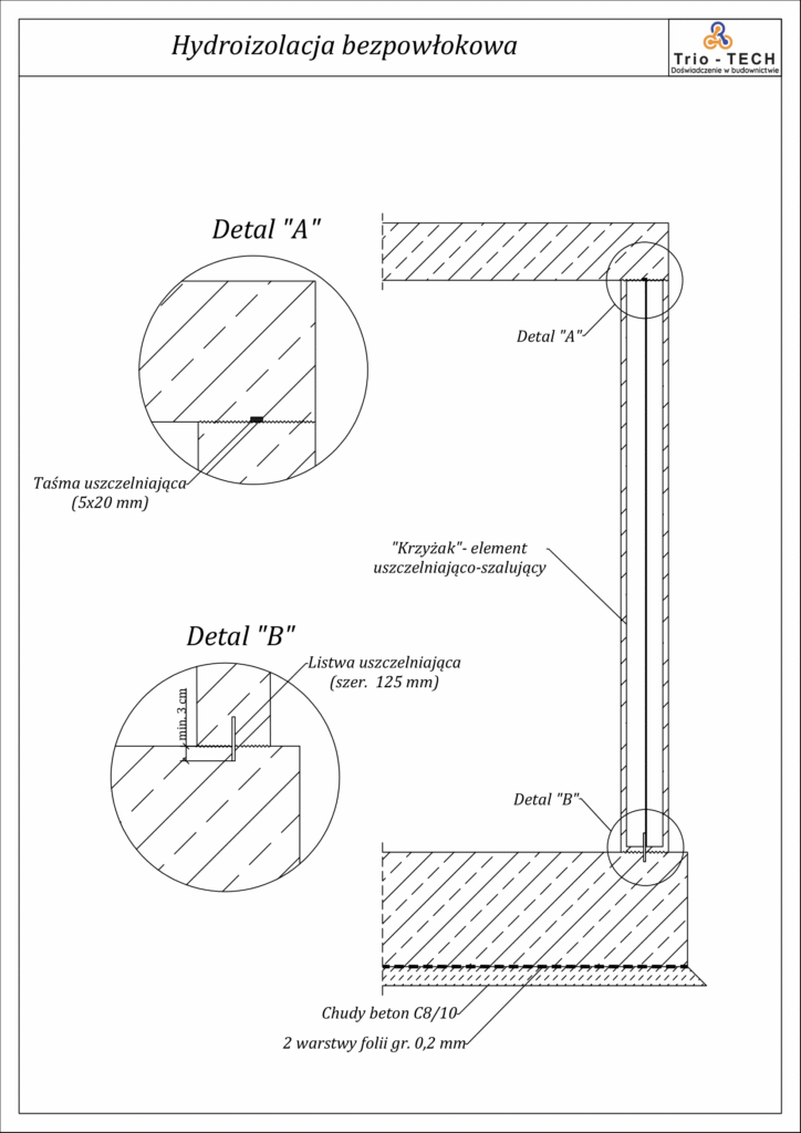 Technologie - hydroizolacja bezpowłokowa